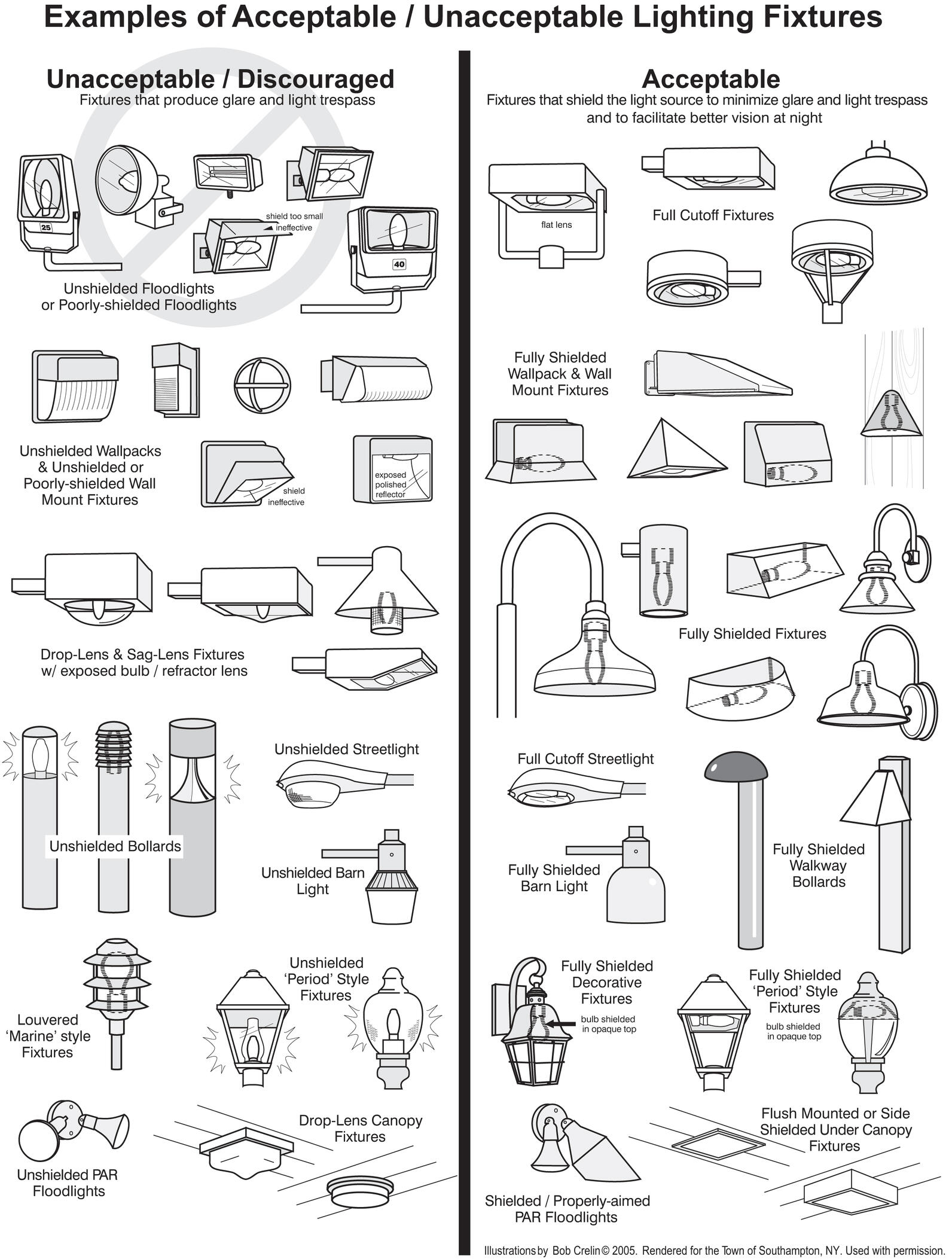 types of light sources